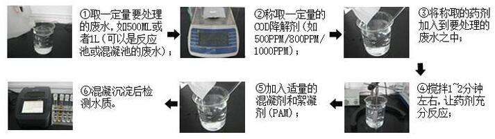 COD降解劑使用方法 COD降解劑使用方法