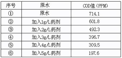 COD降解劑投加量 COD降解劑投加量